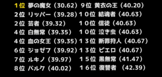 第5人格ハンターの足の速さを順番で並べてくれませんか あとダ Yahoo 知恵袋