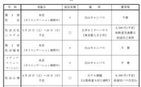 東洋大学のフレッシャーズキャンプについて質問です 東洋大学のh Yahoo 知恵袋