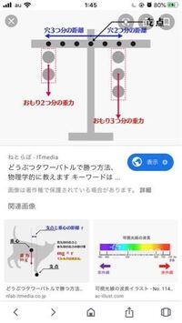 物理のモーメントの単位ニュートンメートルについて疑問がありま Yahoo 知恵袋