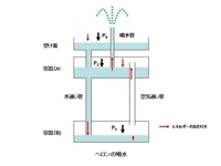 建築についての質問です 下から上へ水を柱の中を通してあげる仕組みを作りたいんです 教えて 住まいの先生 Yahoo 不動産