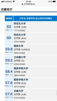 賢明学院という偏差値55くらいの産近甲龍も厳しい高校が 関学 Yahoo 知恵袋