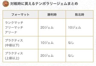 シャドバテンポラリージェムってランクマミッションで手に入る400以 Yahoo 知恵袋