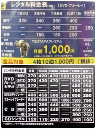 Tsutayaのdvdレンタル料金の表示表は税込み価格ですか Yahoo 知恵袋