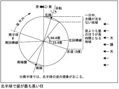 地理の「回帰線」ってなんですか？ - どんな効果があるのですか？またそ... - Yahoo!知恵袋