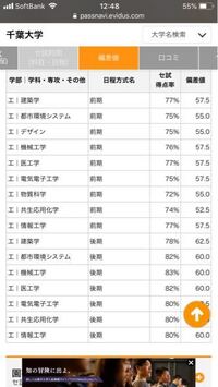 センター試験650点だと 千葉大学工学部共生応用化学科を受けるのは Yahoo 知恵袋