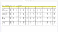 関西圏の私立美芸大を実力順に教えてください 京都造形芸術大学 京都嵯峨芸術 Yahoo 知恵袋