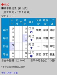 相性は 算命学九星気学四柱推命何で 判断しますか 相性 Yahoo 知恵袋