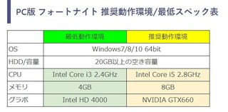 最高のコレクション フォートナイト Pc 容量不足 ただのゲームの写真