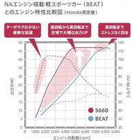 回答の画像