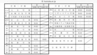 筑波大学芸術専門学群 書道 について質問です 自分は上記を後期で受験 Yahoo 知恵袋