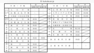 筑波大学芸術専門学群 書道 について質問です 自分は上記を後期で受験 Yahoo 知恵袋