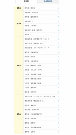 阪大志望から京都工芸繊維大学に変更するのってよくあることですか 自分は今 Yahoo 知恵袋