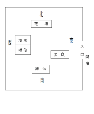 鴻門の会の座席について 項羽と項伯は東を向いて座りますが どちらが南側 Yahoo 知恵袋