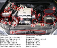一般的なff車のエンジン横置きのエンジンルーム内の構造がわかるよう Yahoo 知恵袋