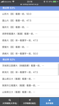 センター大コケしました 神戸大学の看護をめざしてましたが 63パーセン Yahoo 知恵袋