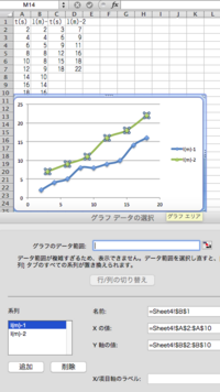エクセルで横軸の時間間隔が異なり かつデータの数が異なる2つのグ Yahoo 知恵袋
