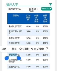 名城 南山 愛知工業 福井大学 の中で就職に強い大学のランキングをつけてく Yahoo 知恵袋