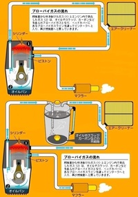 バイクのブローバイについて オイルキャッチタンクを考えてる Yahoo 知恵袋