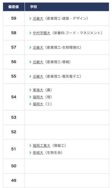 福岡にある 近畿大学の産業理工学部って あまりお勧めしませんか 立地が Yahoo 知恵袋