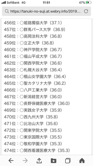 関西学院大学を蹴って 甲南大学に入学しました 祖父母 ８０歳 からは Yahoo 知恵袋