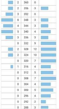 筑波大学心理学類志望です センター試験の結果がちょうど8割で傾 Yahoo 知恵袋