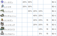 ポケモン剣盾で乱数するのにオススメの巣穴とかってありますか こういった穴 Yahoo 知恵袋