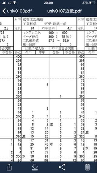 九州大学と京都工芸繊維大の建築学科は 偏差値はどっちが上です Yahoo 知恵袋