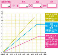 妊娠6ヶ月頃って赤ちゃんとか胎盤とか羊水とか含めて どのくらい Yahoo 知恵袋