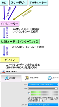 Mdからcdにダビング 録音 するにはどうしたらよいでしょう Yahoo 知恵袋