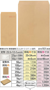 ポストで書類を出したのですが その場合一般的には切手は何円分ですか A４用紙二 Yahoo 知恵袋