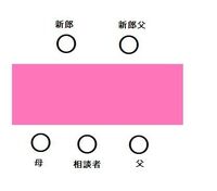顔合わせの席順について かなりカジュアルな両家顔合わせを行います 料 Yahoo 知恵袋