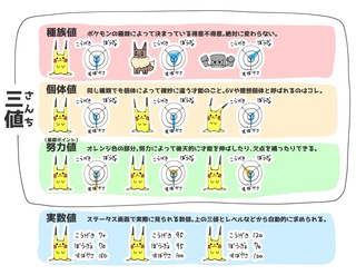 ポケモンの 性格 について質問です ポケモンの性格で補 Yahoo 知恵袋