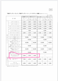 インスタでディズニーランド シーの障害者割引があると書かれているのを Yahoo 知恵袋