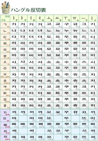 韓国語を覚えたいのですがハングルってどうやって覚えたらいいんですか 覚え Yahoo 知恵袋
