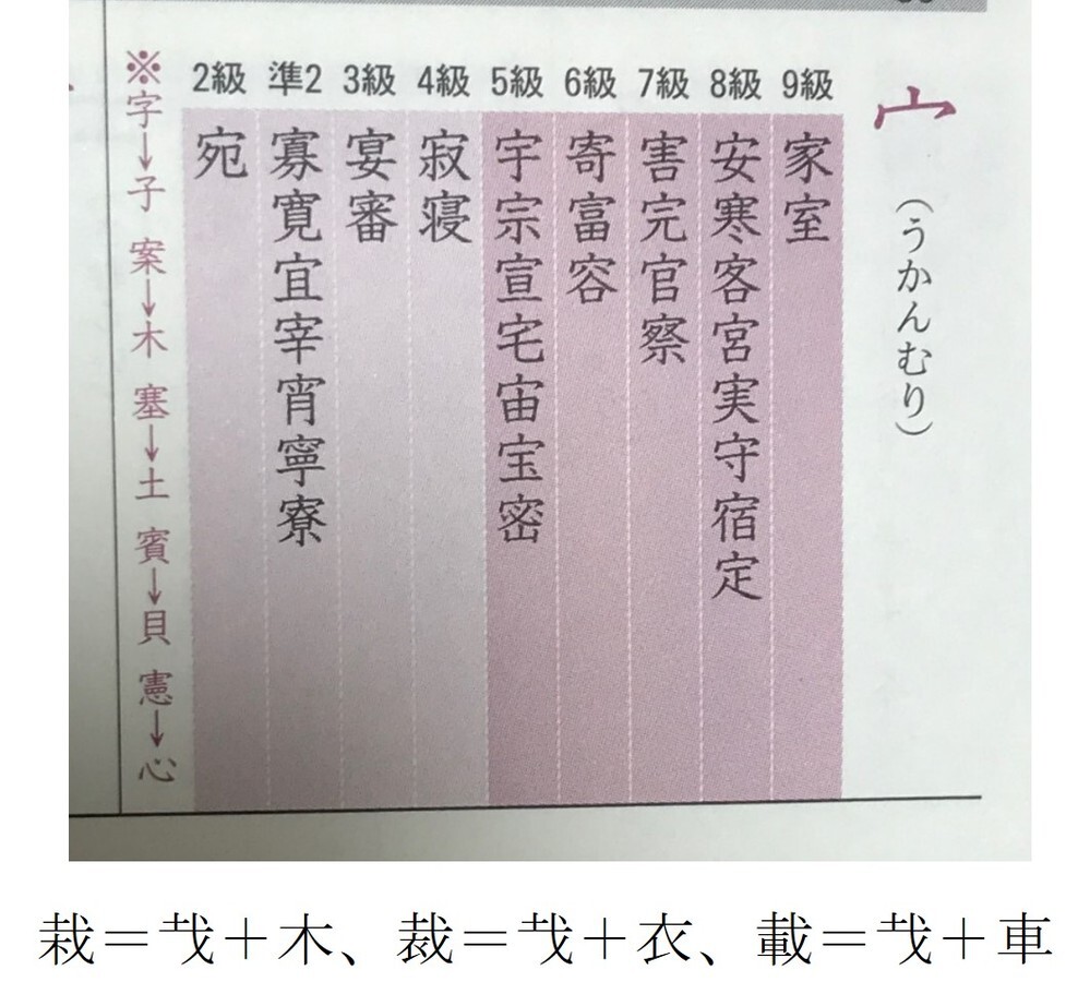 部首見分け方 | 部首 分類 | 漢字 ～ 部首。なんでそこなの? 探せないよ! – ANDAV