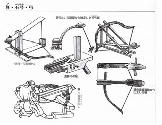 大河ドラマ 麒麟が来る で 織田との戦いで 美濃の側が 砦の中から投石 Yahoo 知恵袋