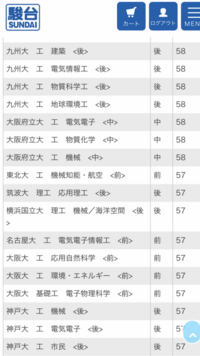 偏差値 2020 駿台全国模試 【偏差値】駿台全国模試の平均点は例年どれくらい？自己採点から偏差値を出すには？