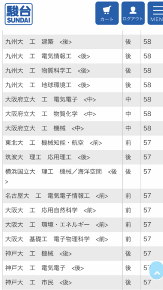 偏差 模試 値 全国 駿台