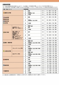 明日の関東学院大学の受験の時間割分かる方いたら教えてください 10 Yahoo 知恵袋