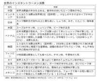 辛ラーメンについてなのですが 韓国版と日本版の違いが分からな Yahoo 知恵袋