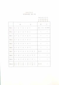 至急です平成31年２月に行われた生命保険専門課程試験変額保険販 Yahoo 知恵袋