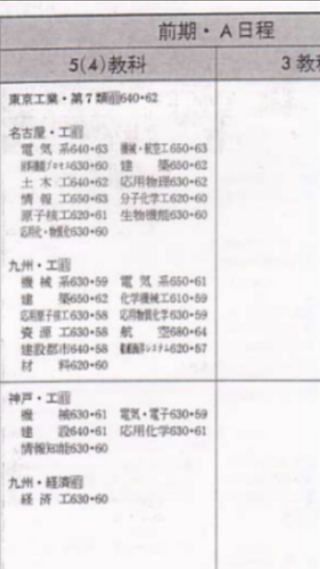 九州大学工学部機械航空工学科の就職先機械航空工学科は就職先が Yahoo 知恵袋