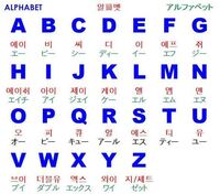 韓国語勉強中です 韓国語の助詞の使い方についての質問です韓国語では助詞と Yahoo 知恵袋