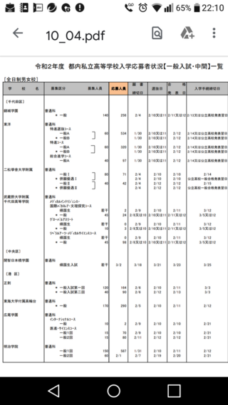 武蔵野大学附属千代田高等学院の今年の令和2年の倍率を教えてください 倍率と Yahoo 知恵袋