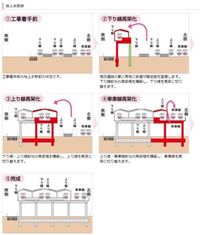 京王線の連続立体交差事業で桜上水駅が高架化しますが留置線は無 Yahoo 知恵袋