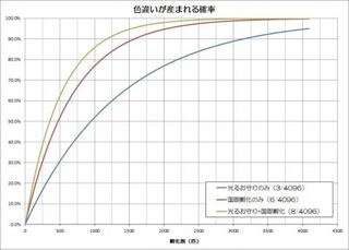 国際 孵化 ひかる おまもり 確率