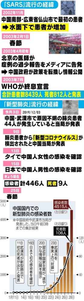 コロナウイルスはいつまで続くのですか コロナウイルスはいつまで続くの Yahoo 知恵袋