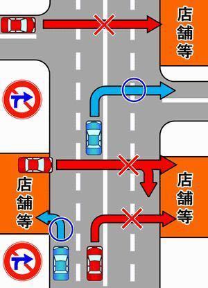 この標識は横断禁止の意味ですが 車庫とか施設に入る時は 右折も Yahoo 知恵袋