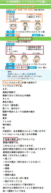 鼻水 水っぽい 微熱 36 8 37 2度 少々の喉の痛み Yahoo 知恵袋