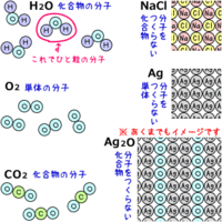 中学理科について質問です Ag 銀 は分子を作らない単体ですが 酸化銀になると Yahoo 知恵袋